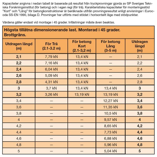 Elementtituki - Image 2