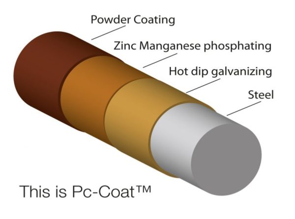 Pc-Coat™ pinnoite - Image 2